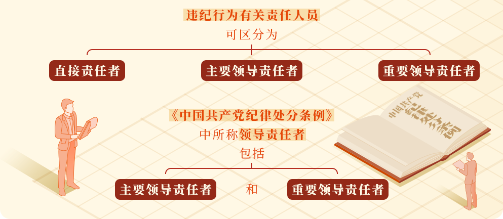 ֱ�����Ρ���Ҫ�쵼���Ρ���Ҫ�쵼����������֣�